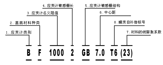 應(yīng)變計命名規(guī)則